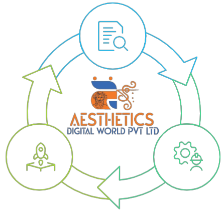 3-Step IT Service Framework